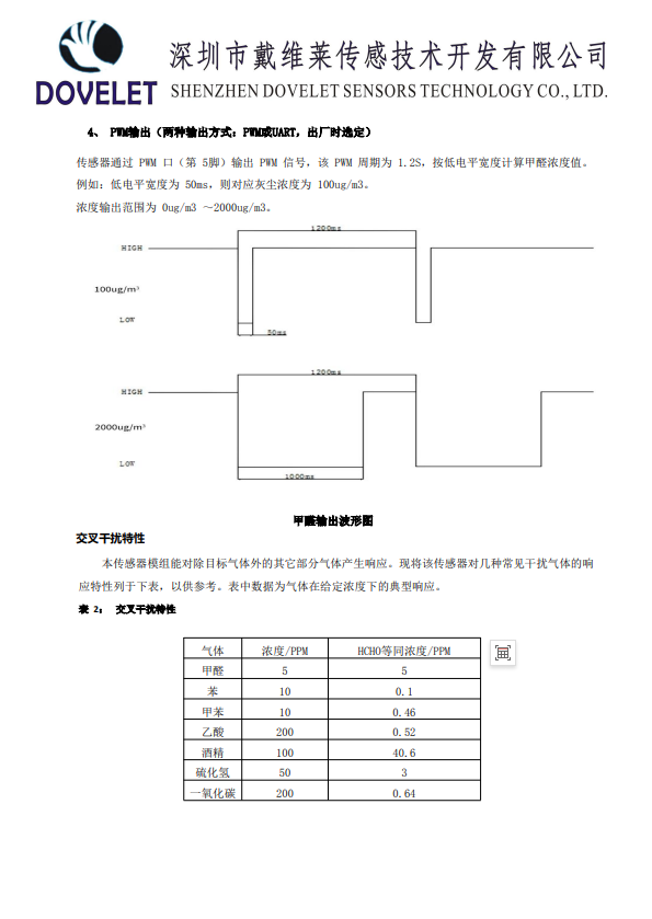 传感专家