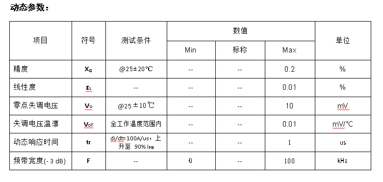 传感专家