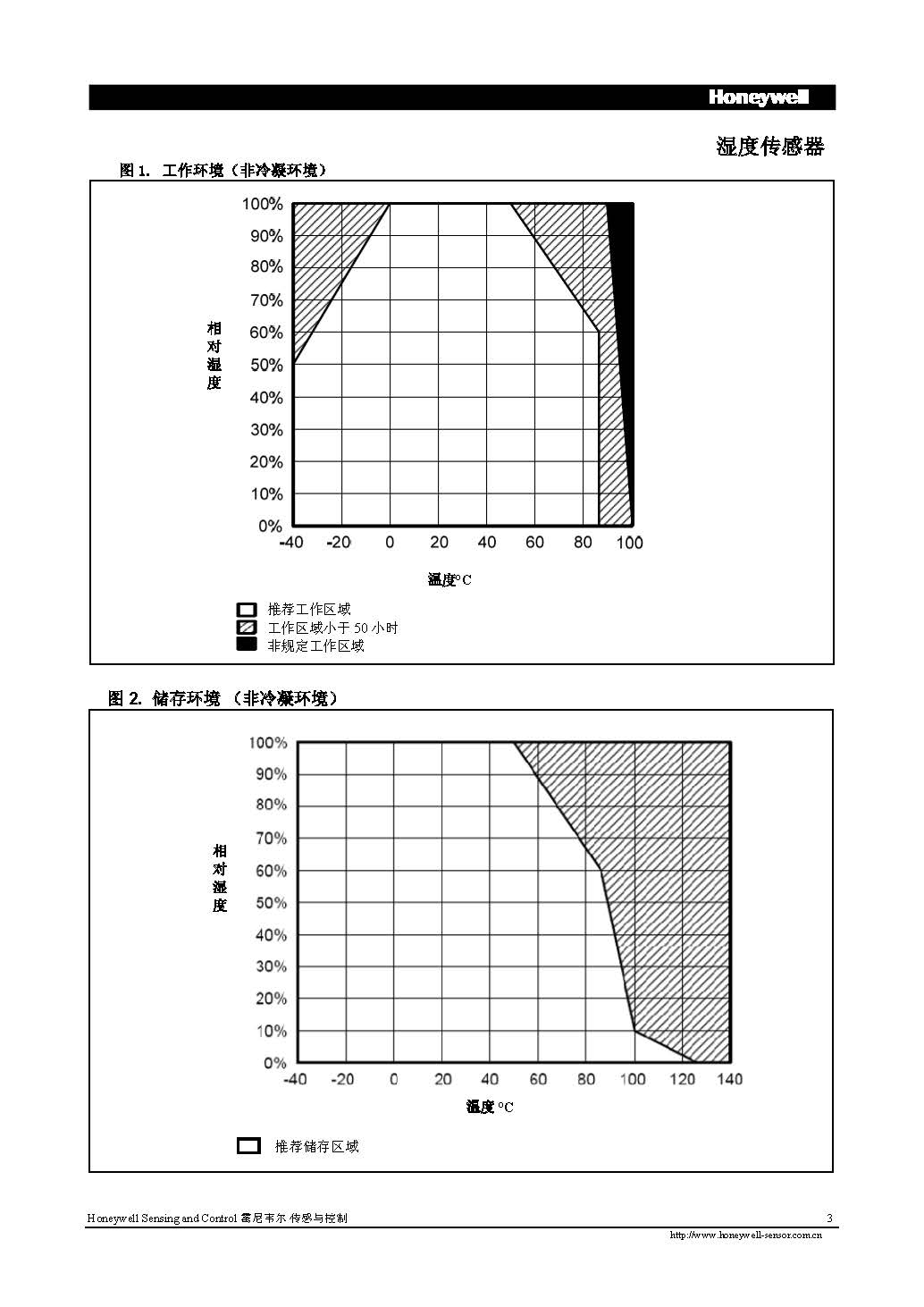 传感专家