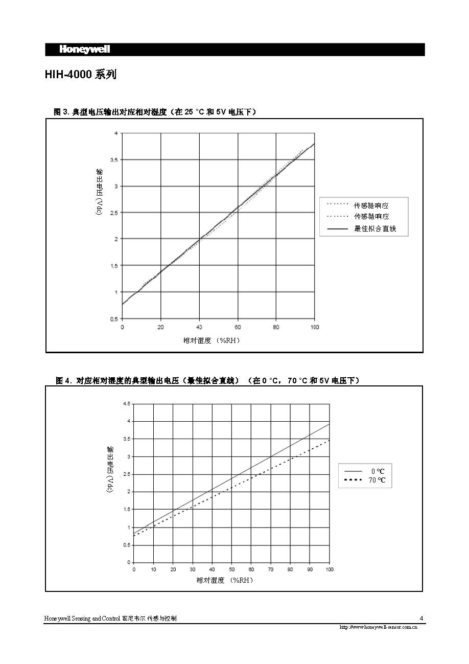 传感专家