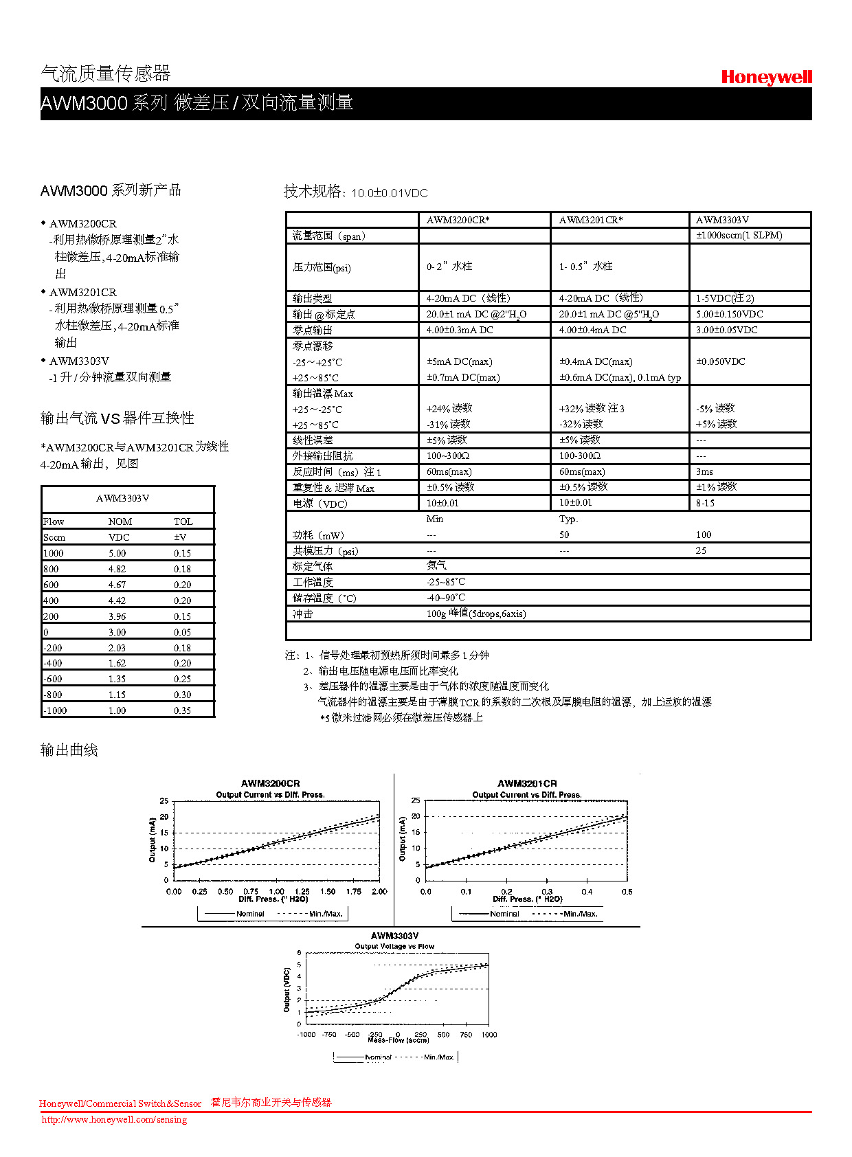 传感专家