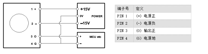 传感专家