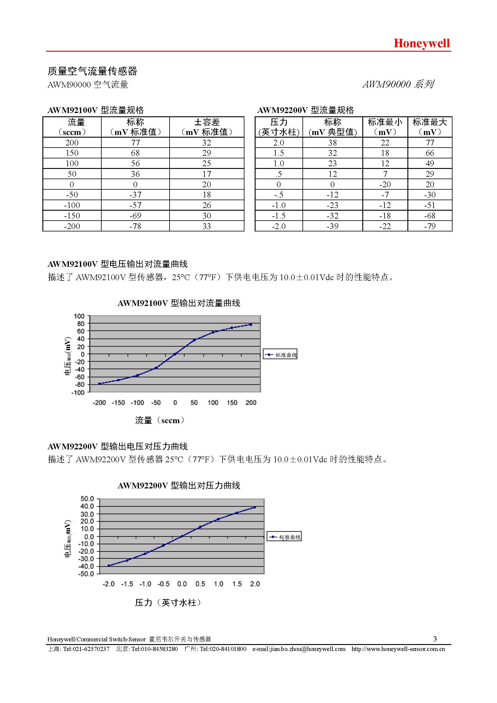 传感专家