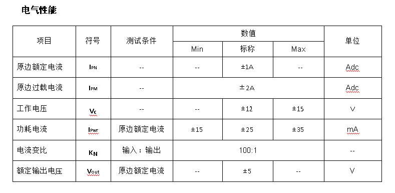 传感专家