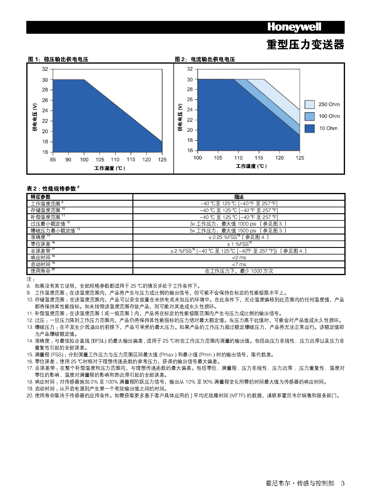 传感专家