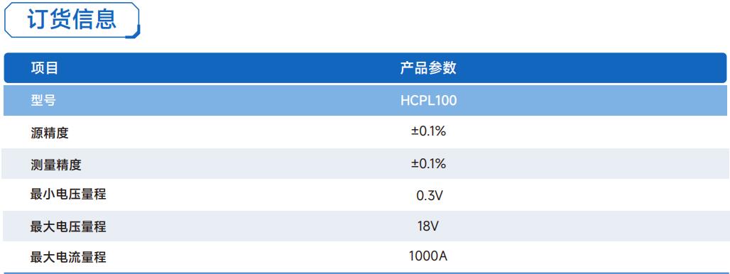 传感专家