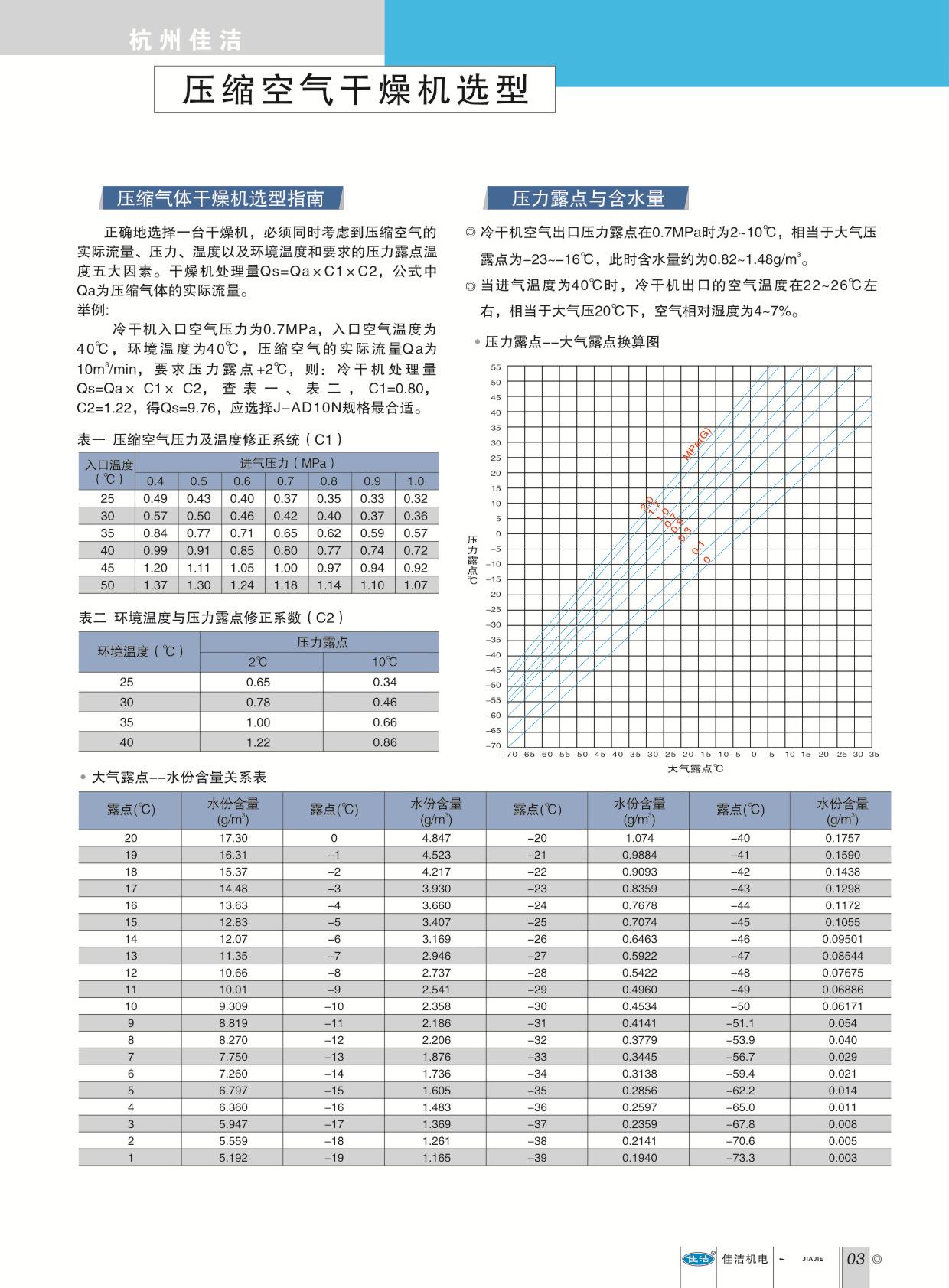 传感专家