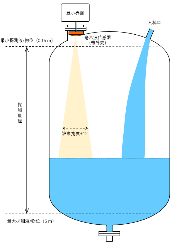 传感专家