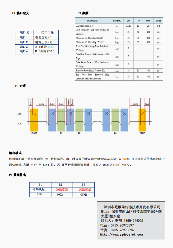 传感专家