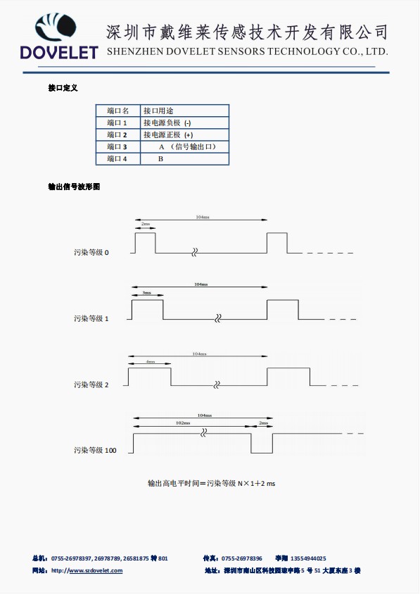 传感专家