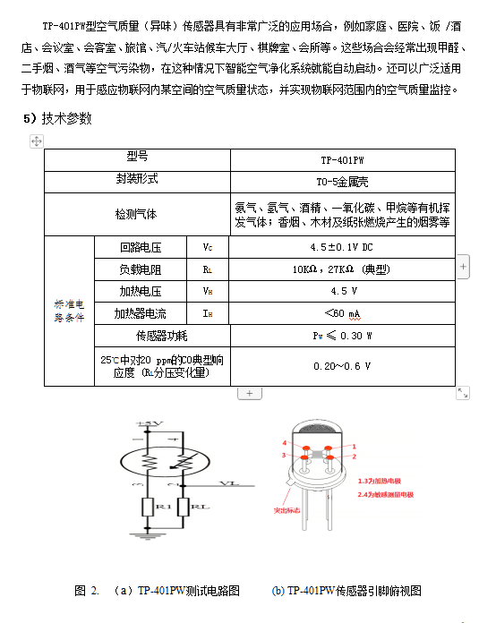 传感专家