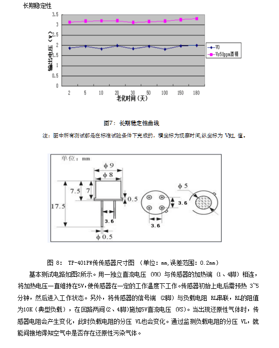 传感专家