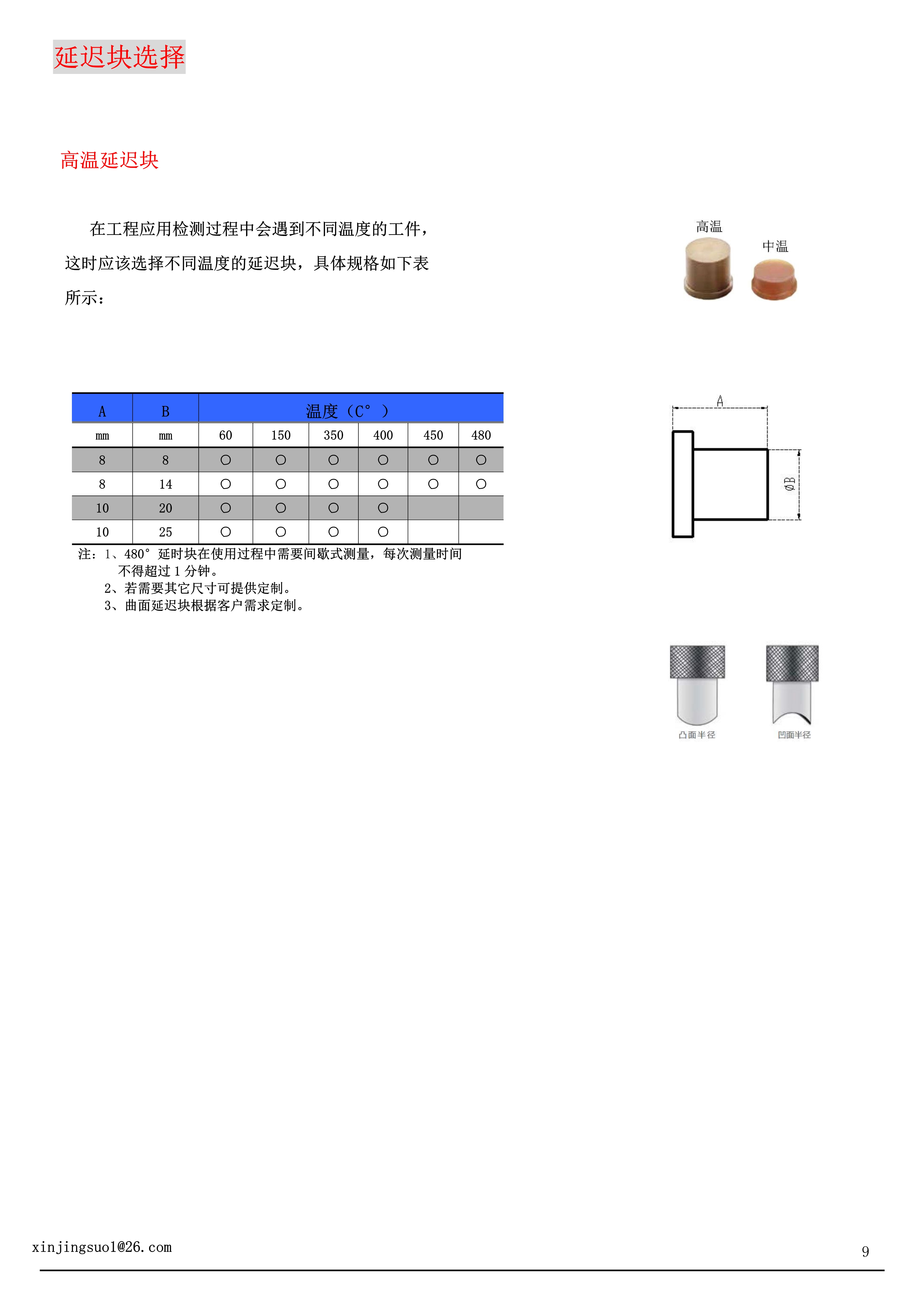 传感专家