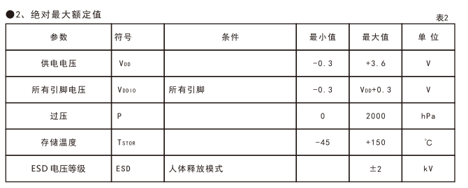 传感专家