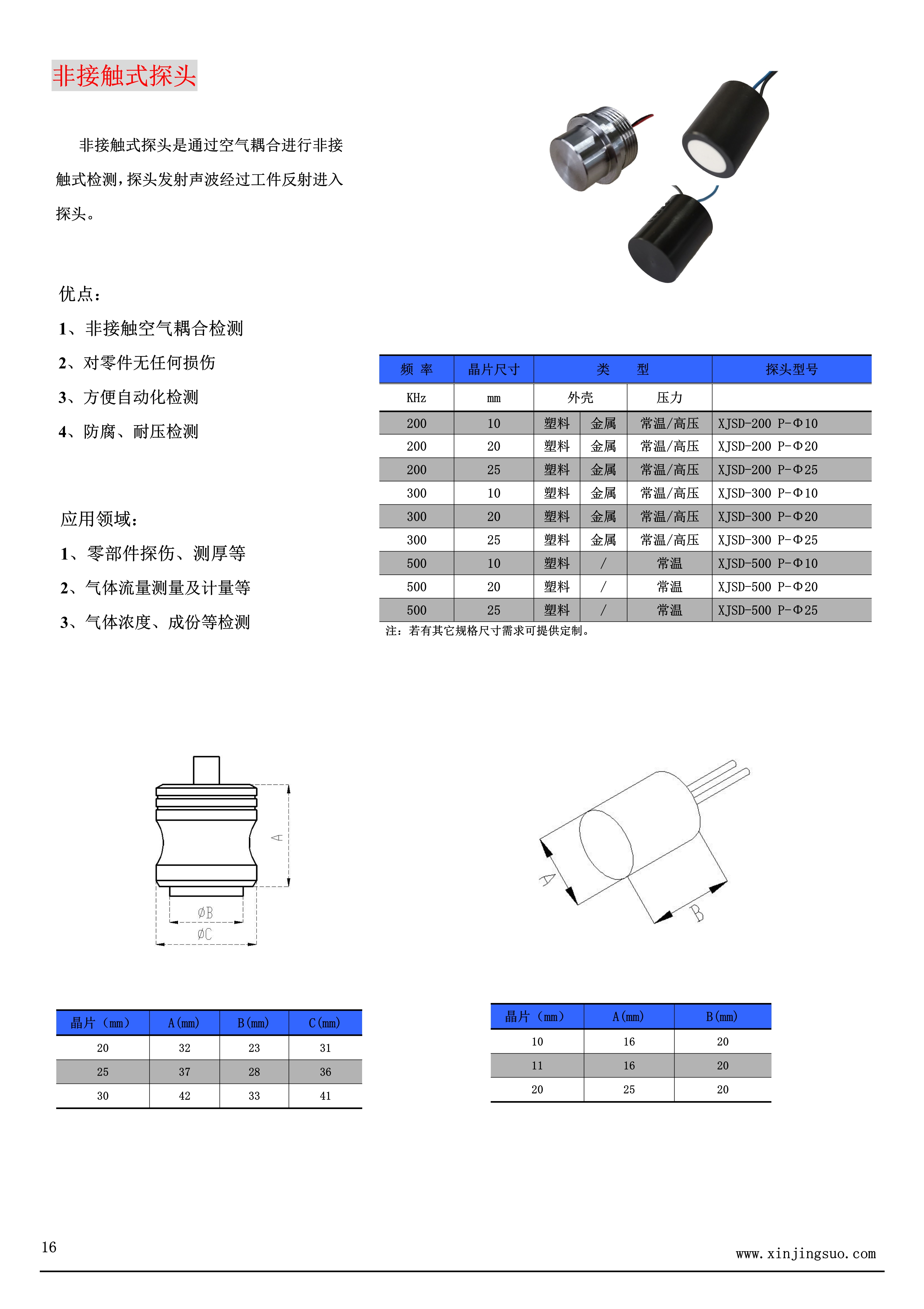 传感专家