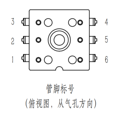 传感专家