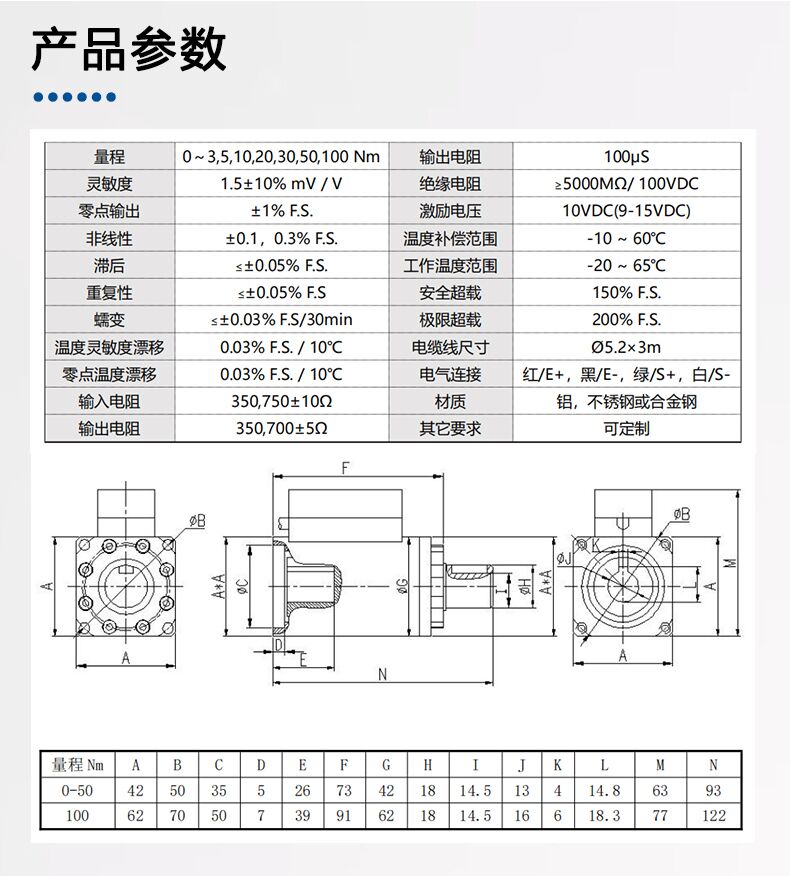 传感专家