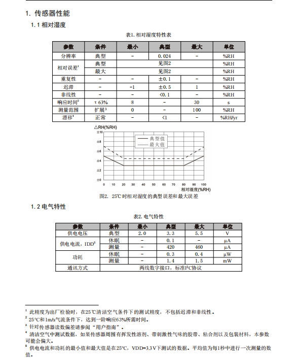 传感专家