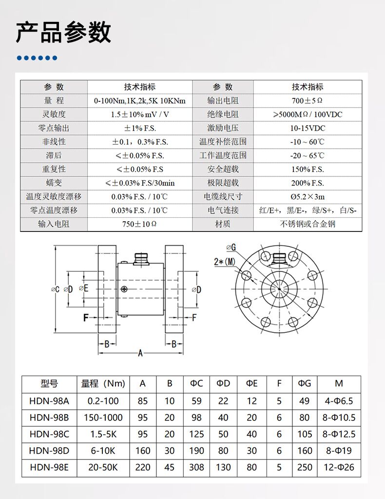 传感专家