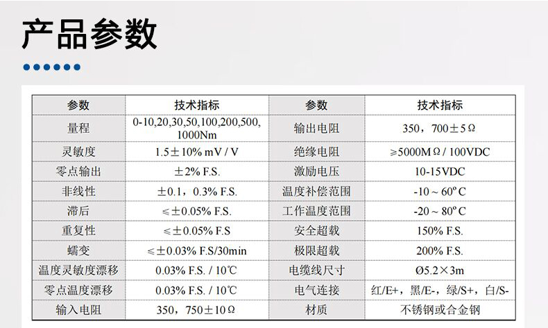 传感专家