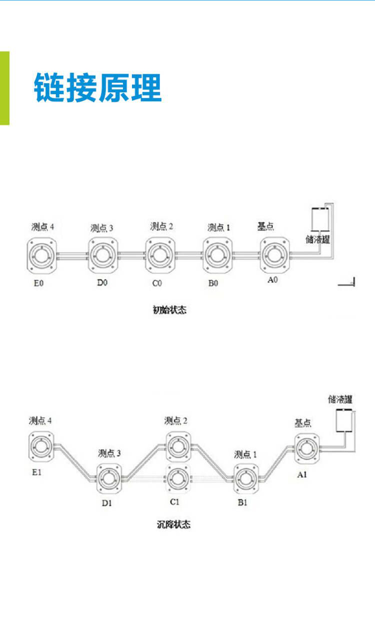 传感专家