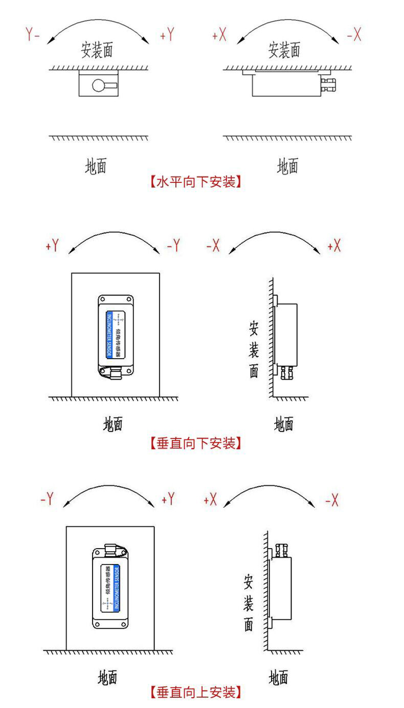 传感专家