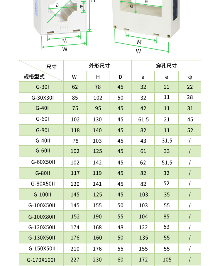 传感专家