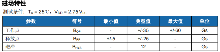 传感专家