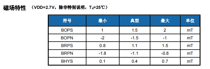 传感专家