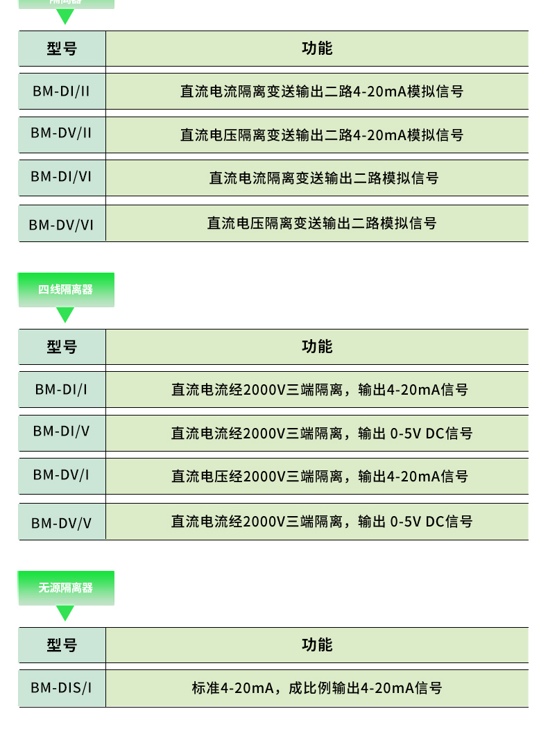 传感专家