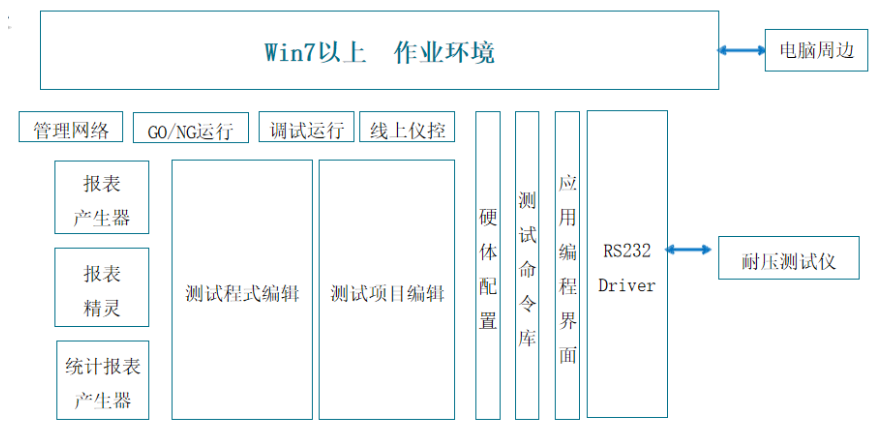 传感专家