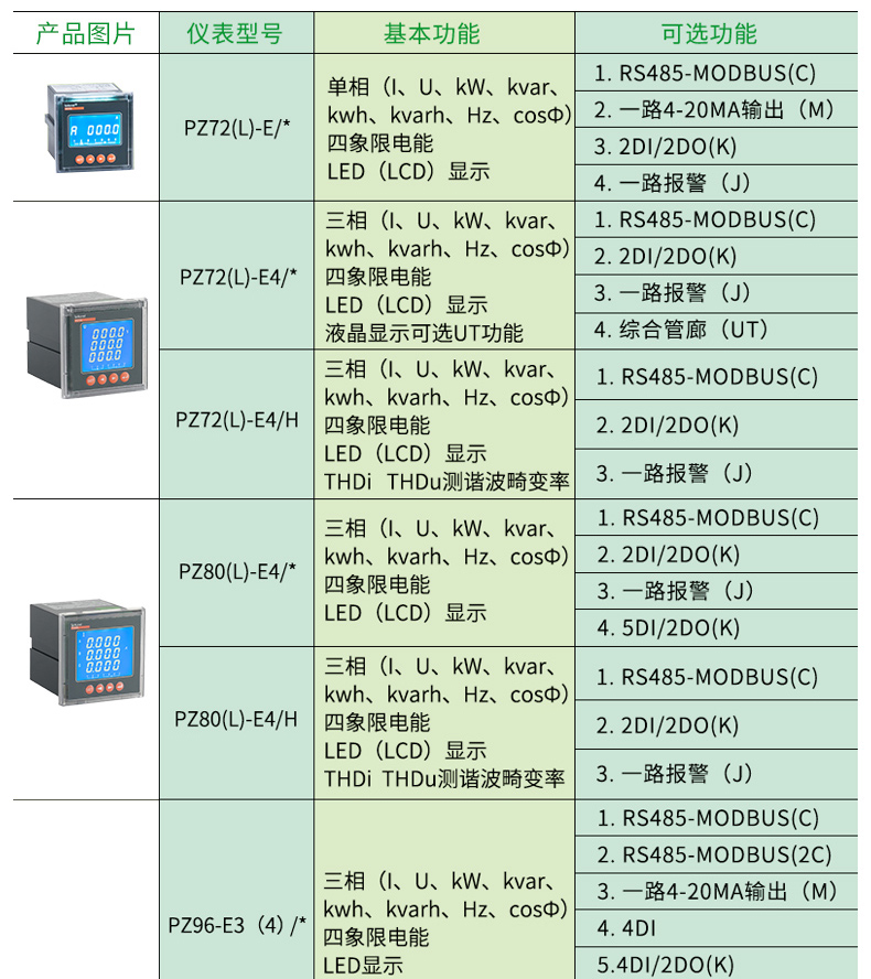 传感专家