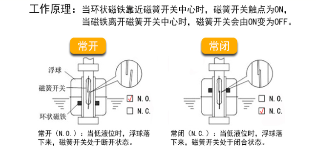 传感专家