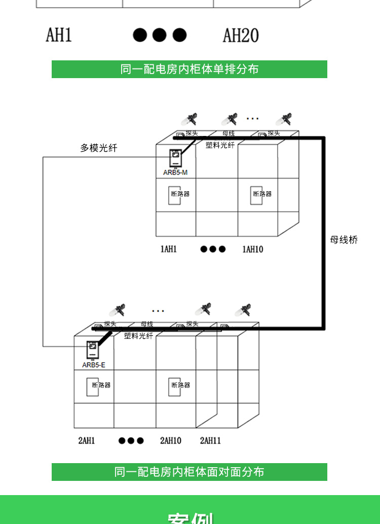 传感专家