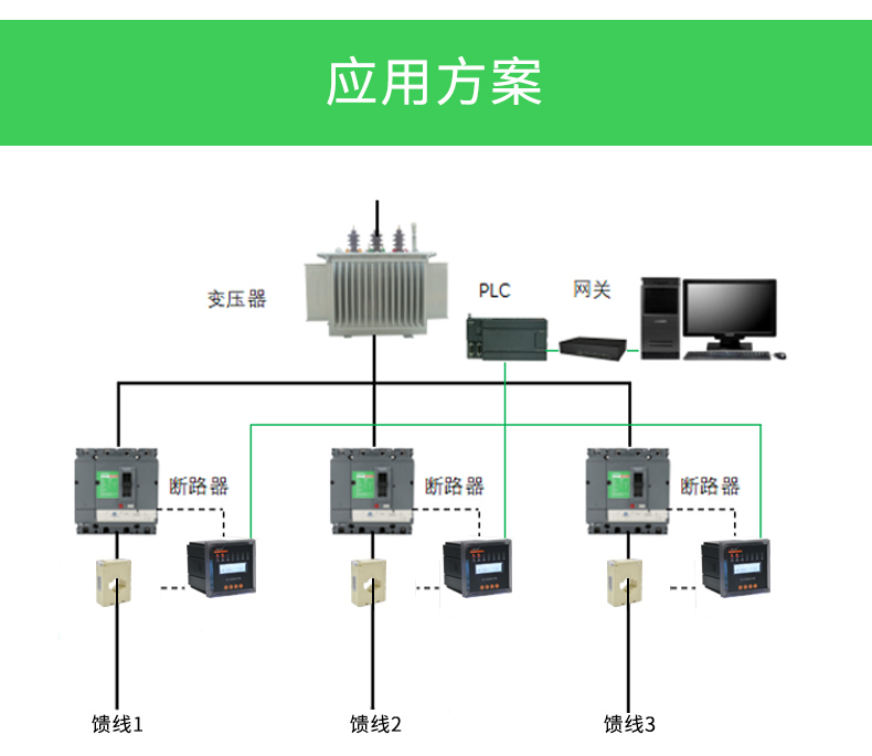 传感专家