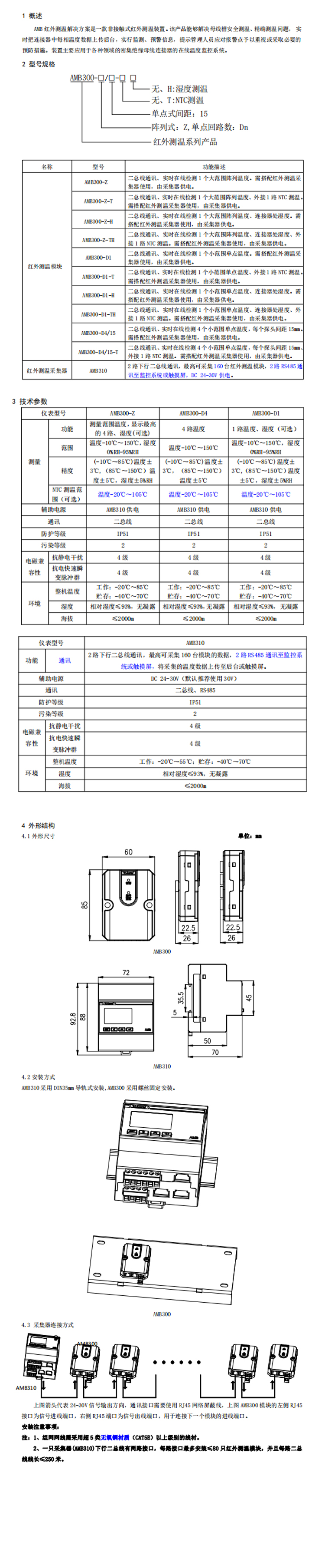 传感专家