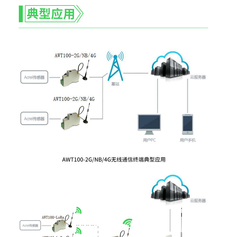 传感专家