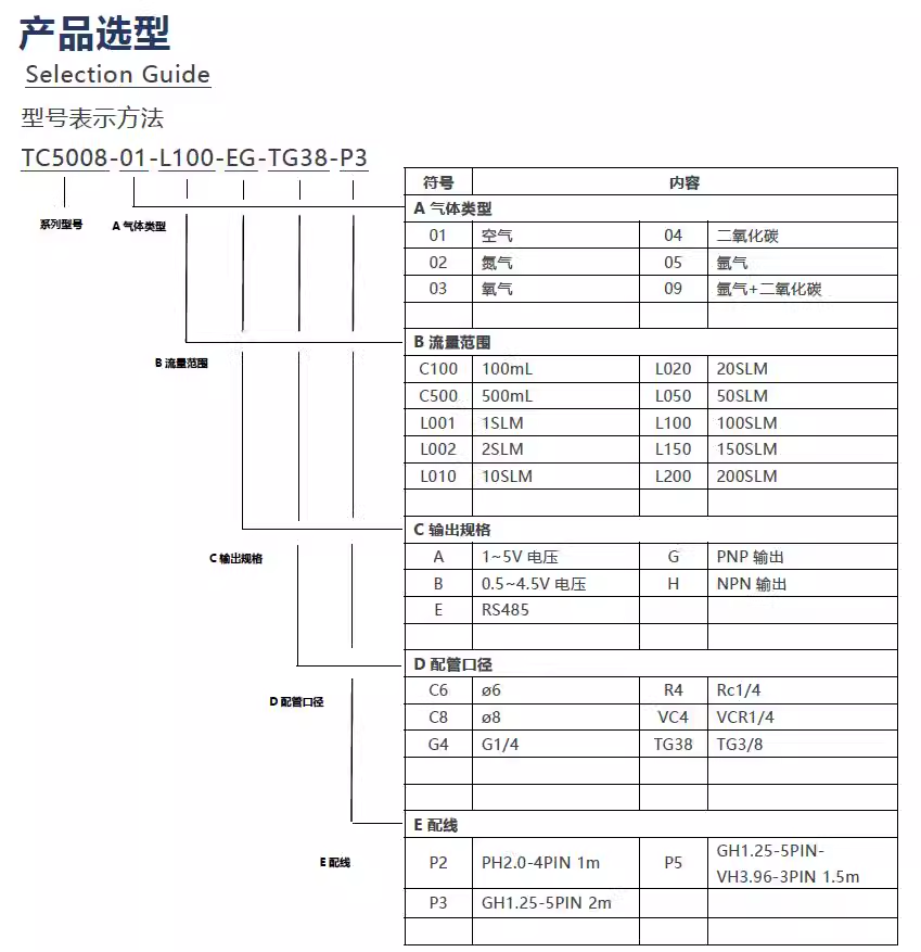 传感专家