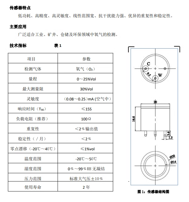 传感专家