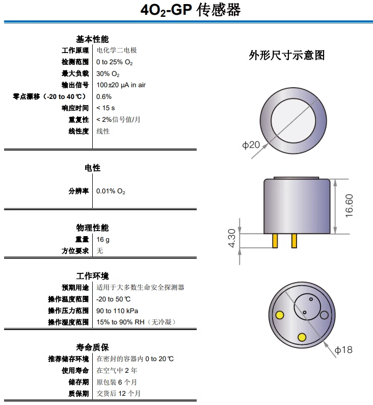 传感专家