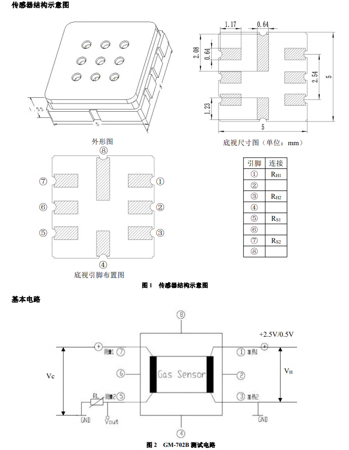 传感专家