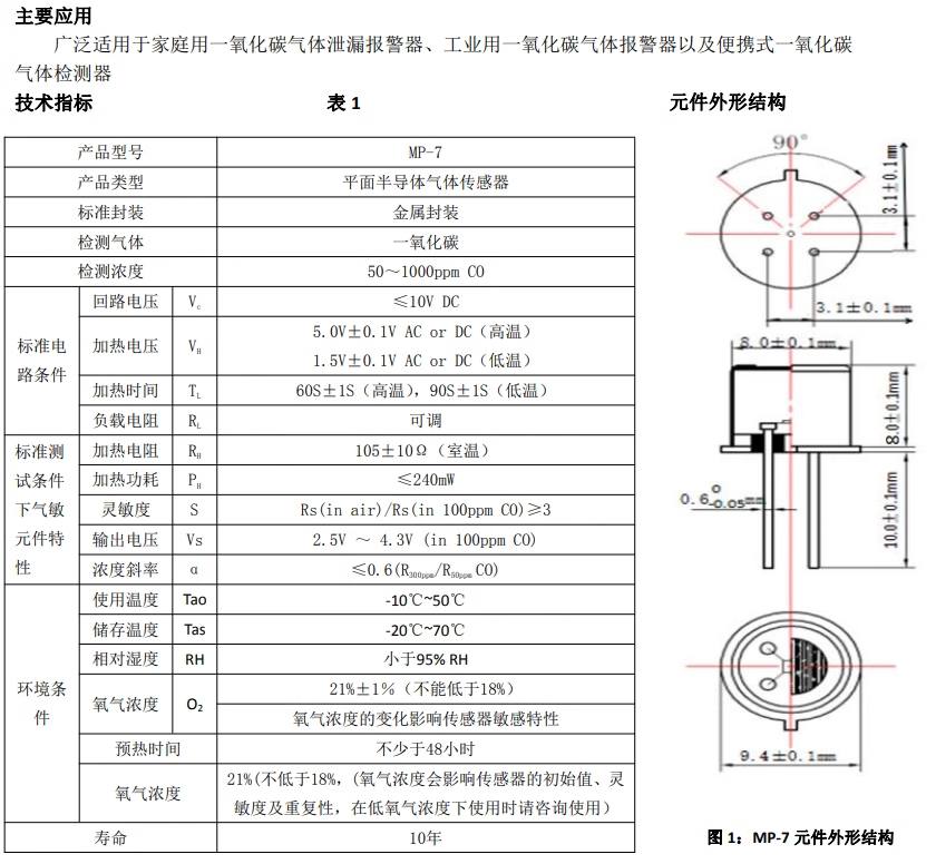 传感专家