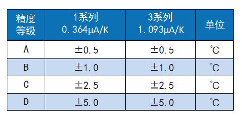 传感专家