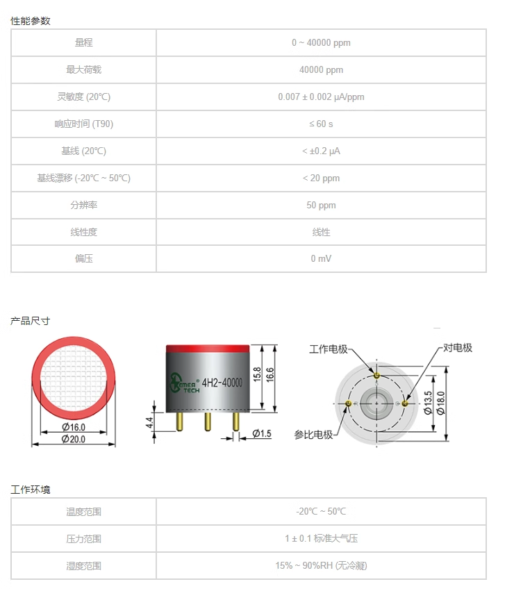 传感专家