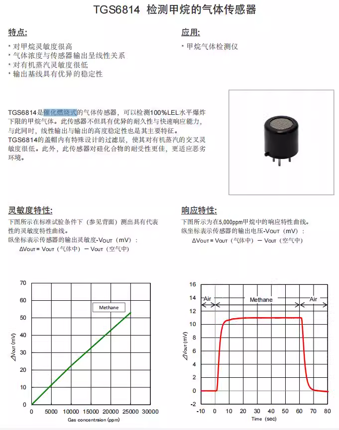 传感专家