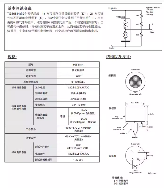 传感专家