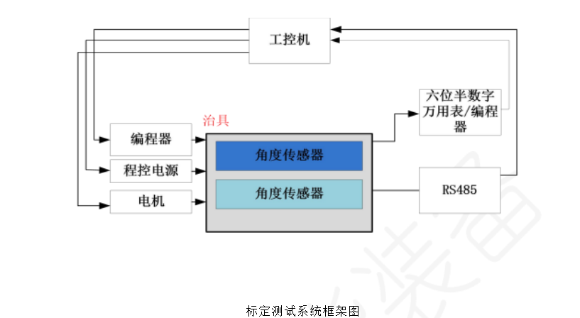 传感专家