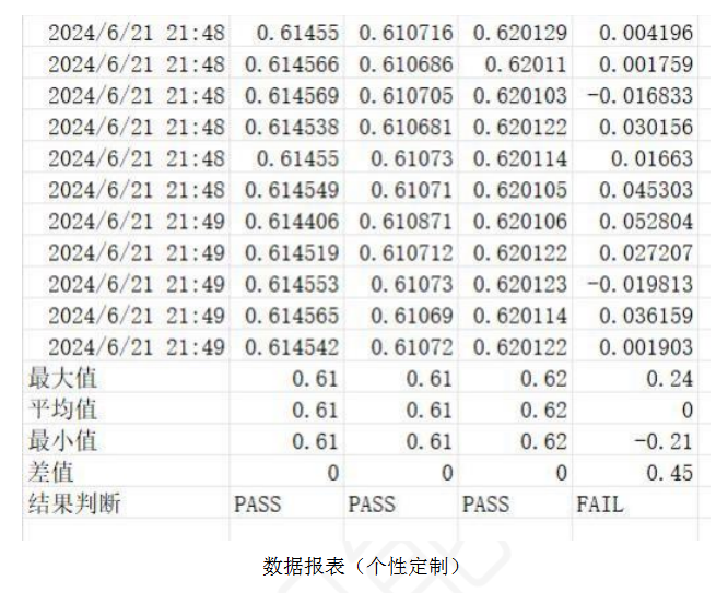 传感专家