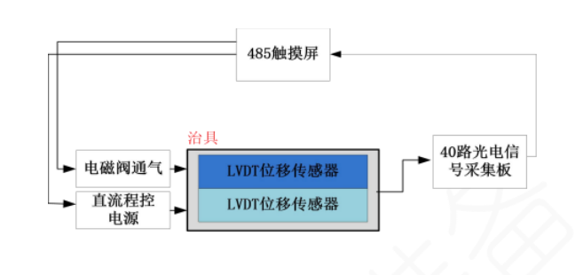 传感专家