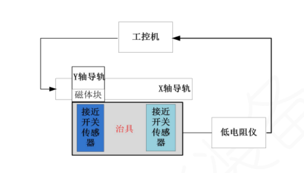 传感专家